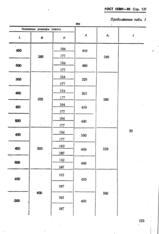  15861-81. -        .   .  123