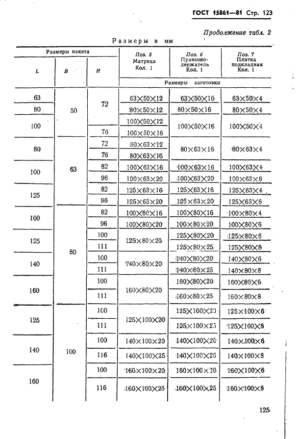  15861-81. -        .   .  125