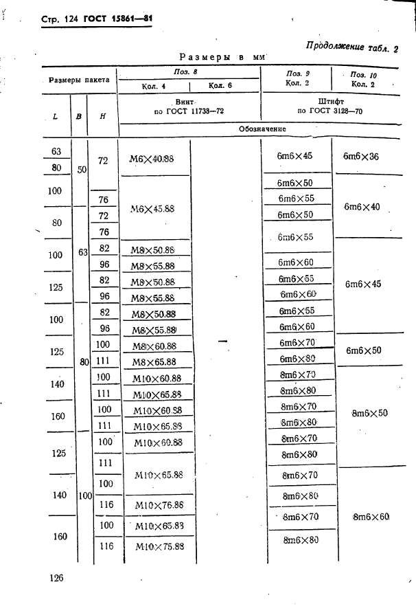  15861-81. -        .   .  126