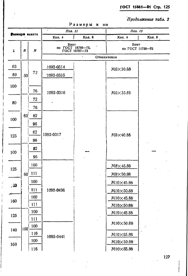  15861-81. -        .   .  127