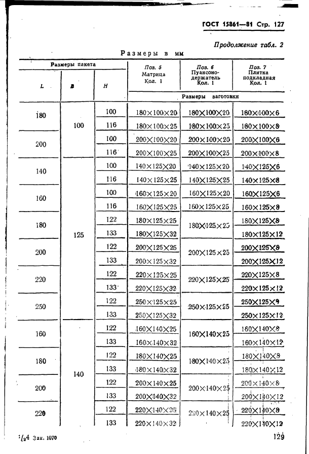  15861-81. -        .   .  129