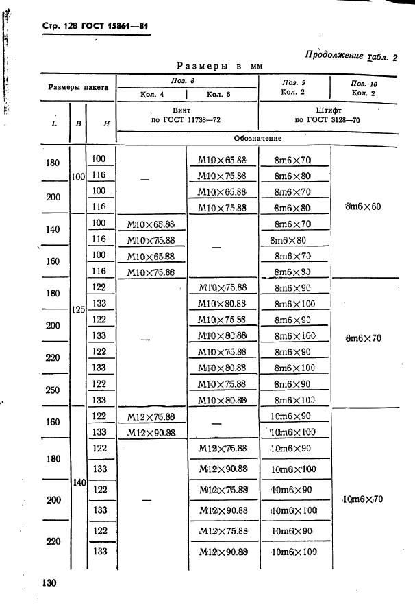  15861-81. -        .   .  130