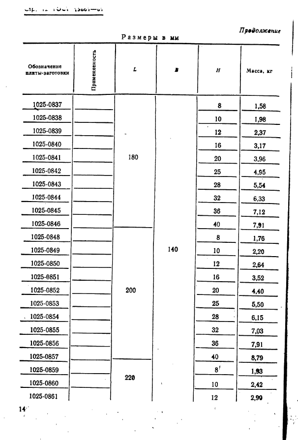  15861-81. -        .   .  14