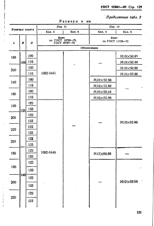  15861-81. -        .   .  131