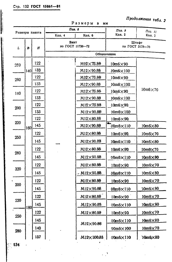  15861-81. -        .   .  134