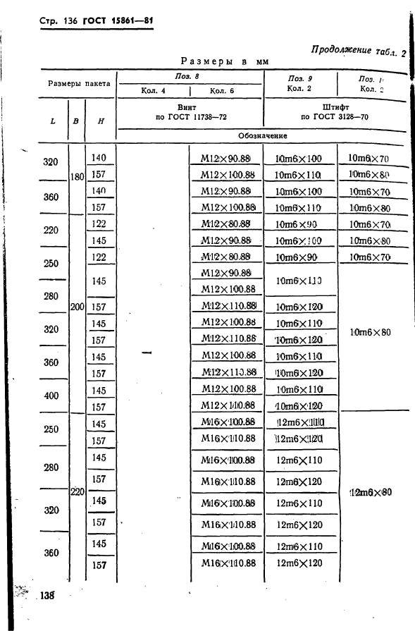  15861-81. -        .   .  138