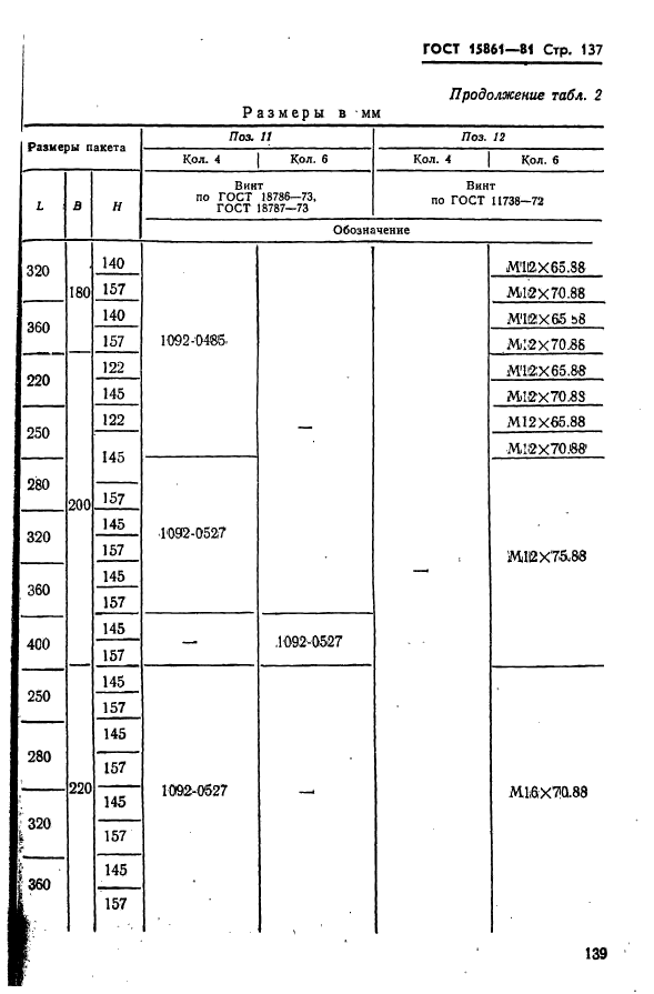  15861-81. -        .   .  139