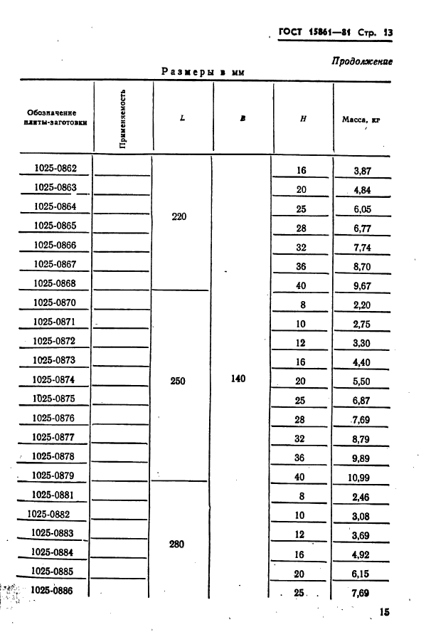  15861-81. -        .   .  15