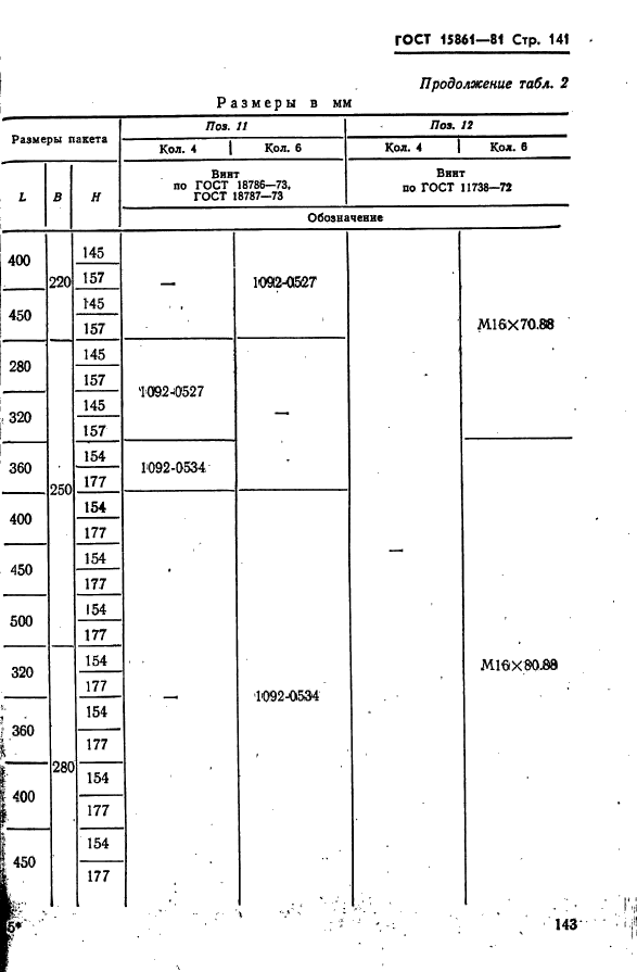  15861-81. -        .   .  143