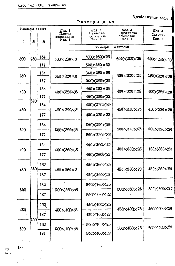  15861-81. -        .   .  144