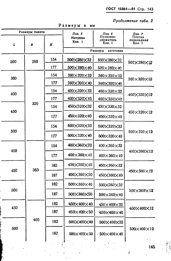  15861-81. -        .   .  145