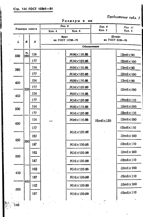  15861-81. -        .   .  146