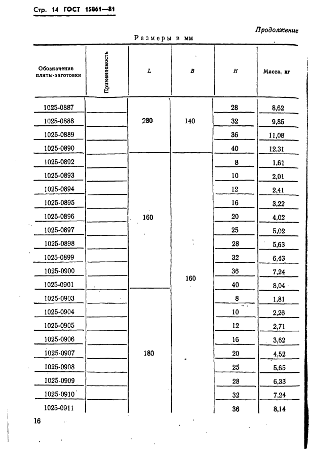  15861-81. -        .   .  16