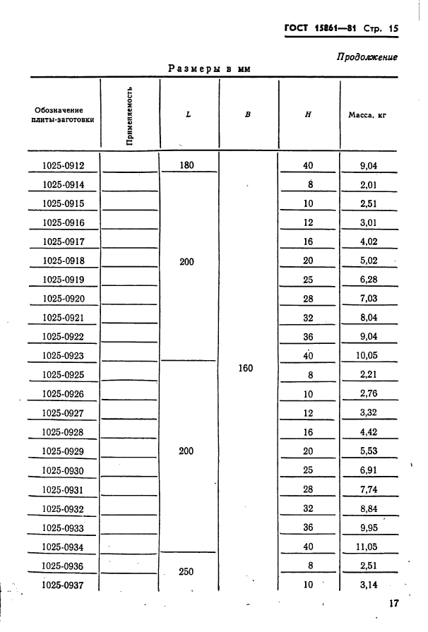  15861-81. -        .   .  17