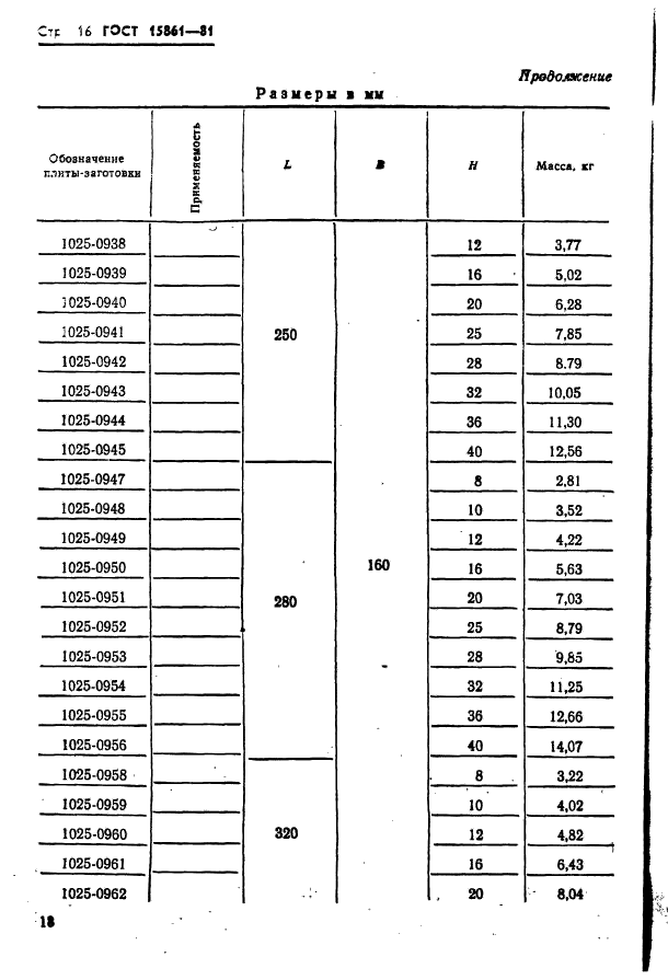  15861-81. -        .   .  18