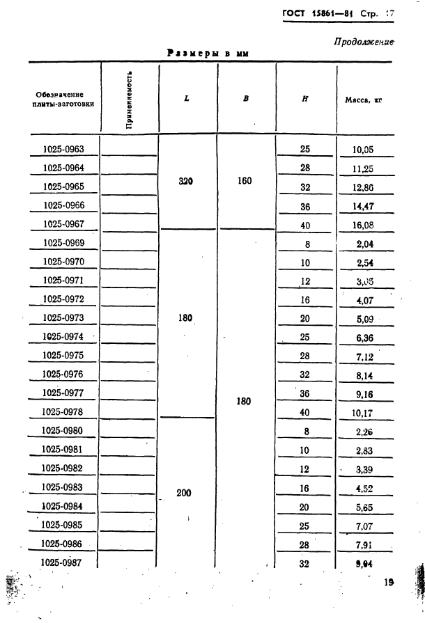  15861-81. -        .   .  19