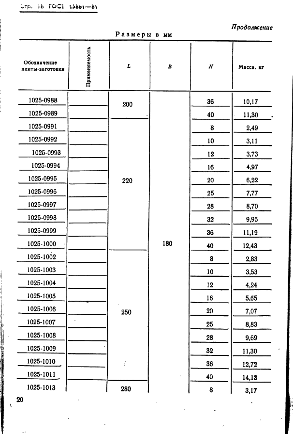  15861-81. -        .   .  20