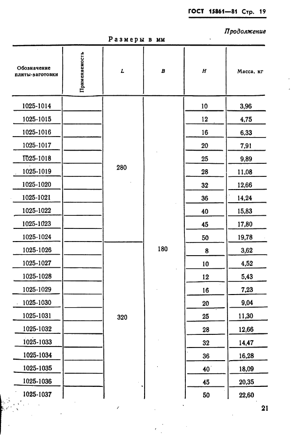  15861-81. -        .   .  21