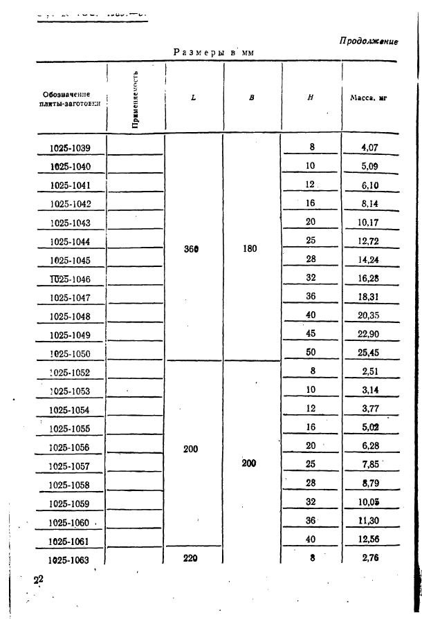  15861-81. -        .   .  22