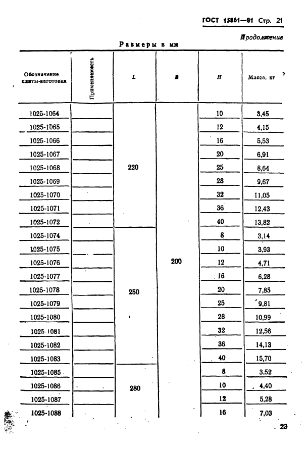  15861-81. -        .   .  23