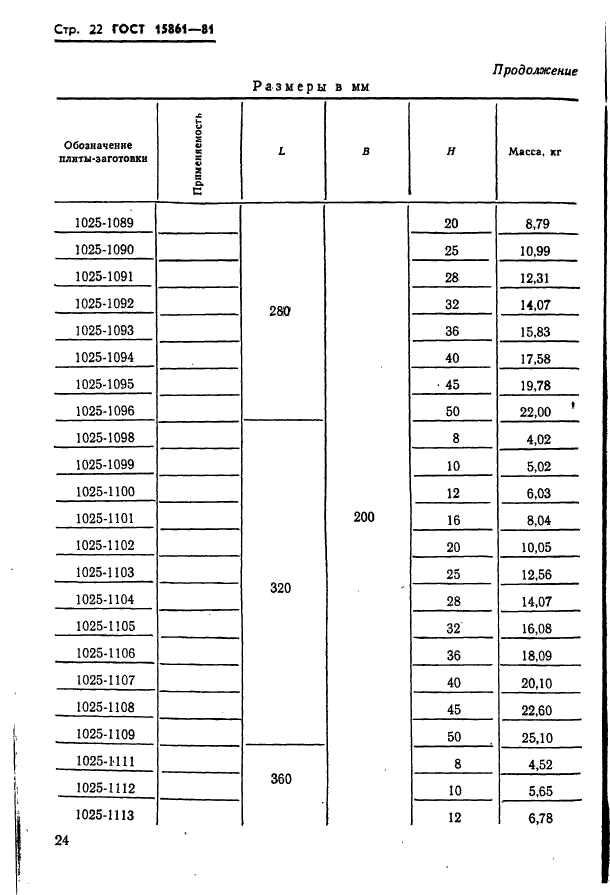  15861-81. -        .   .  24