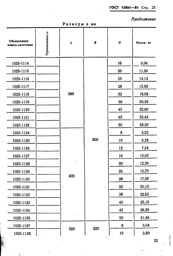  15861-81. -        .   .  25