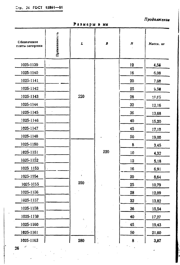  15861-81. -        .   .  26