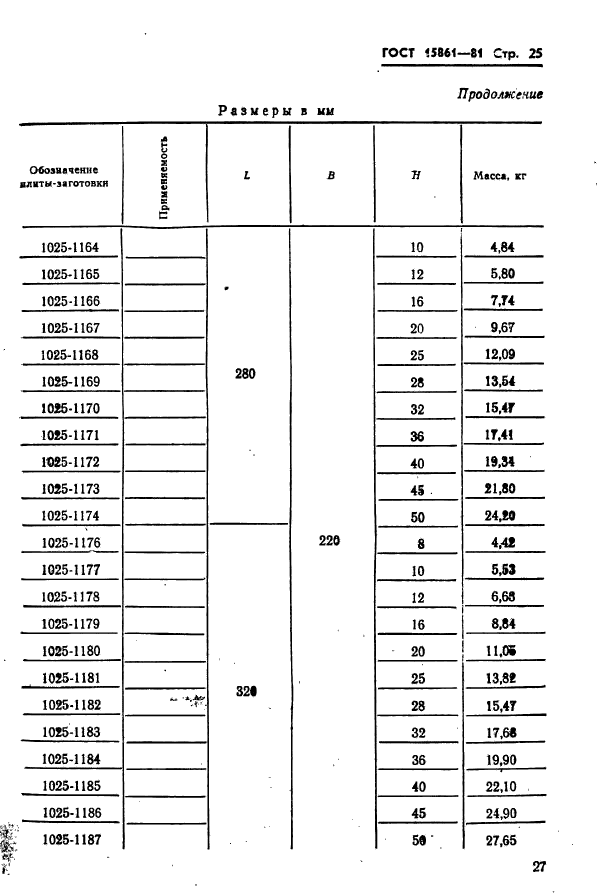  15861-81. -        .   .  27