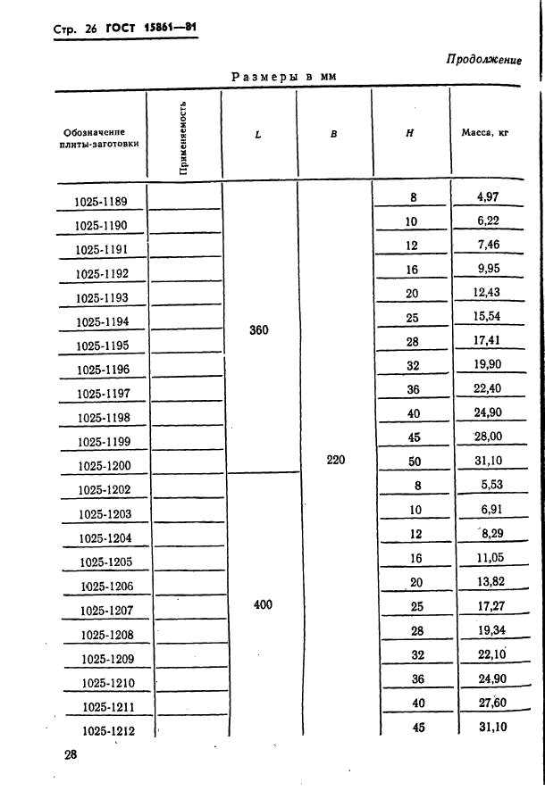  15861-81. -        .   .  28