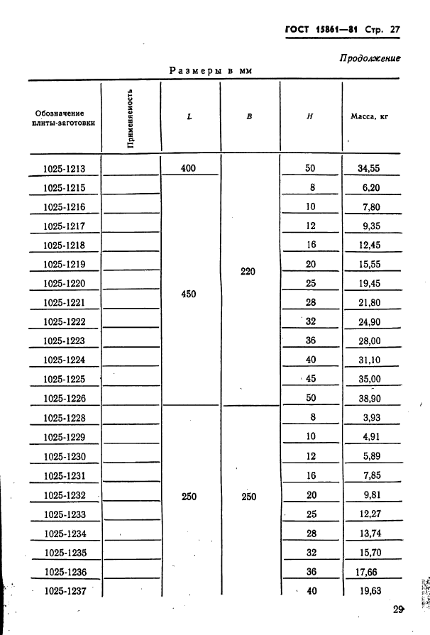  15861-81. -        .   .  29