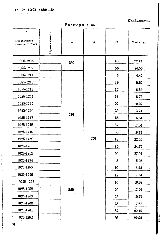  15861-81. -        .   .  30