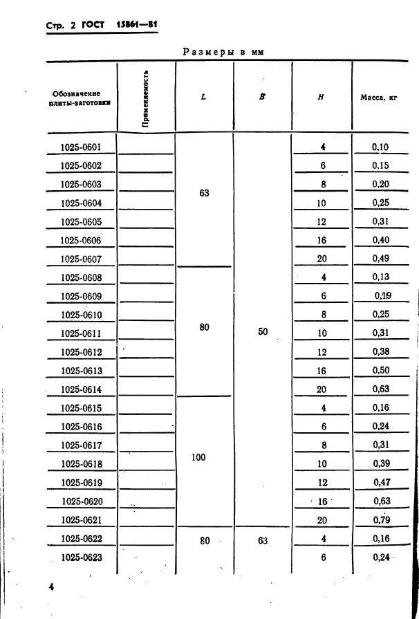  15861-81. -        .   .  4