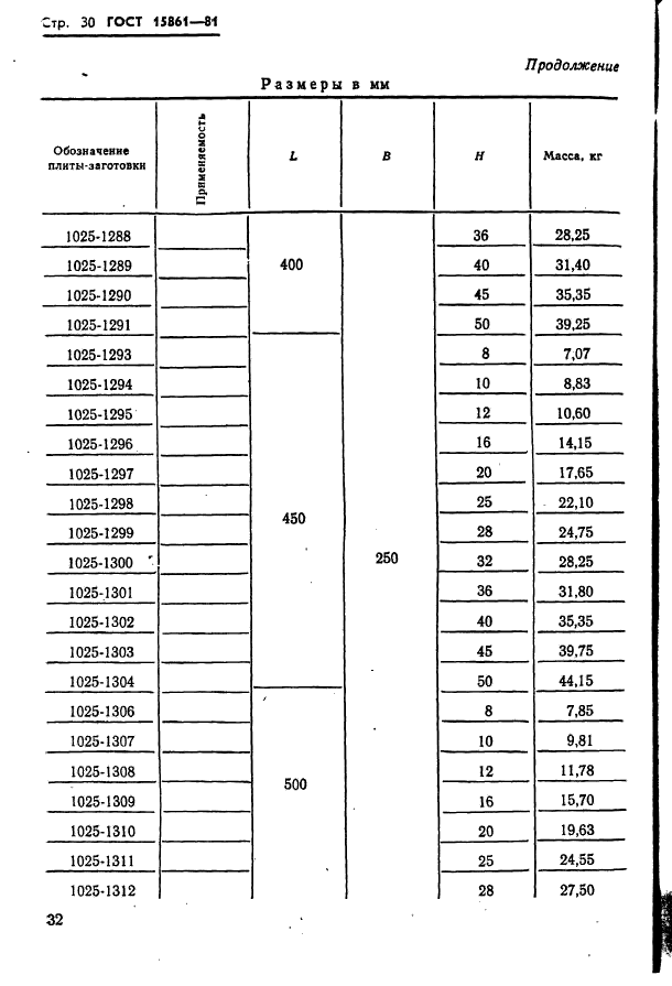  15861-81. -        .   .  32