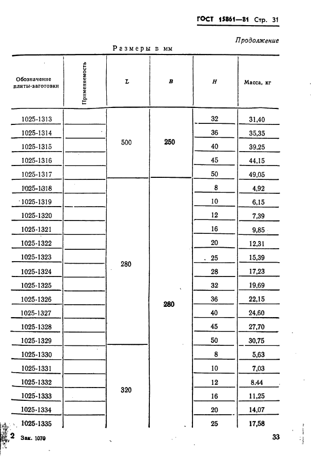  15861-81. -        .   .  33