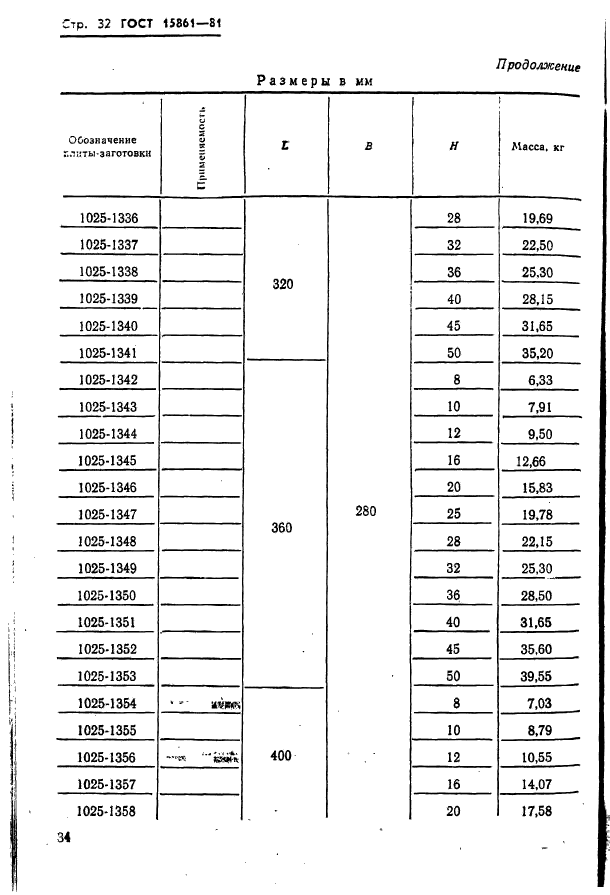  15861-81. -        .   .  34