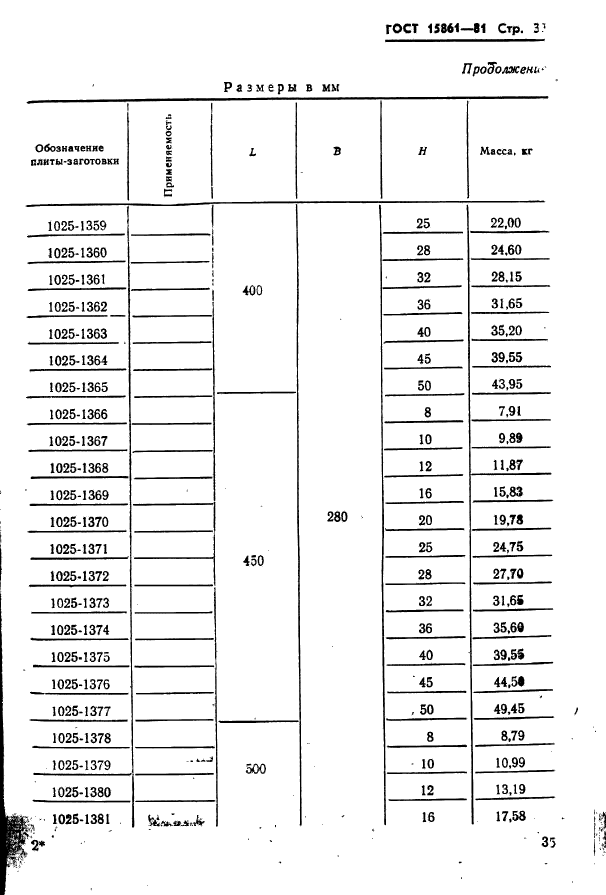  15861-81. -        .   .  35