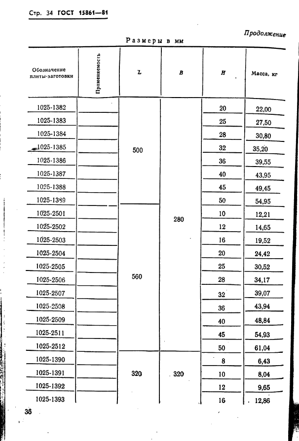  15861-81. -        .   .  36