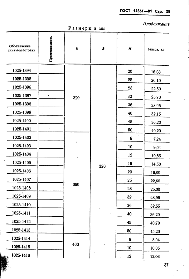  15861-81. -        .   .  37