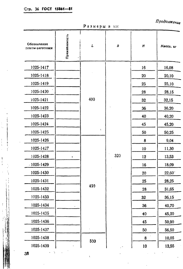  15861-81. -        .   .  38