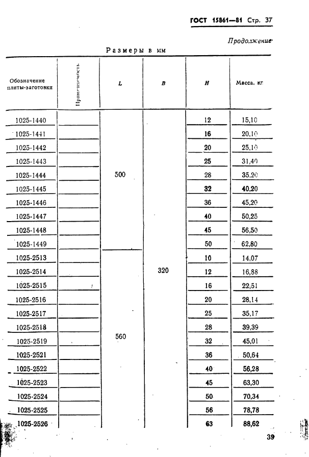  15861-81. -        .   .  39