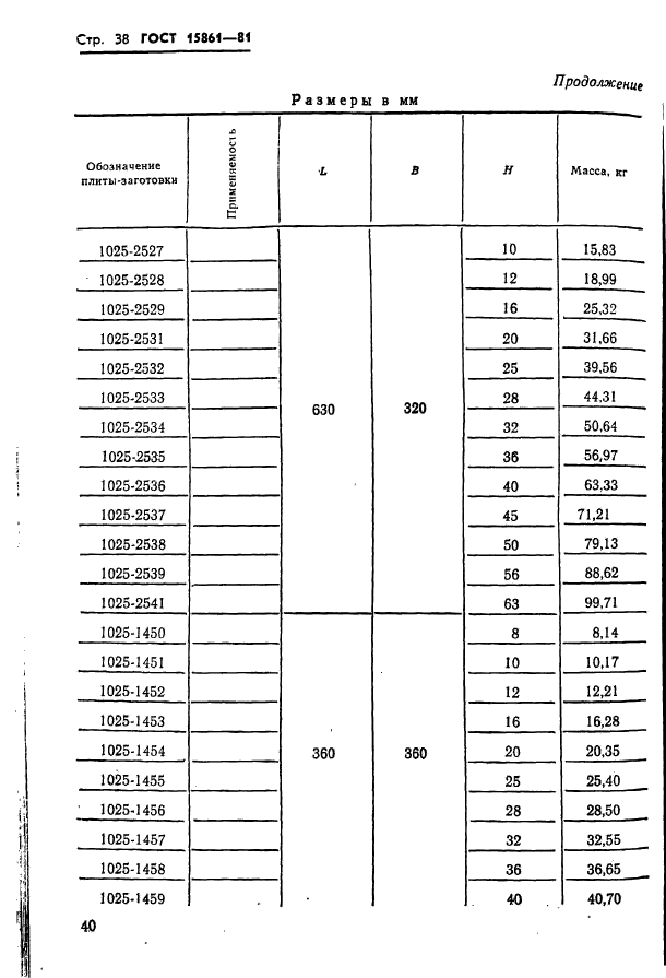  15861-81. -        .   .  40