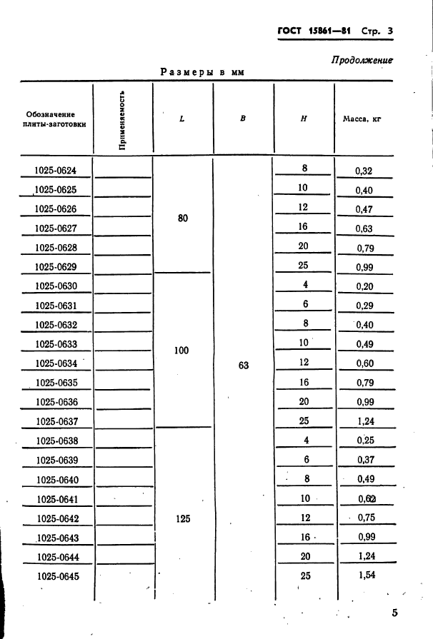  15861-81. -        .   .  5