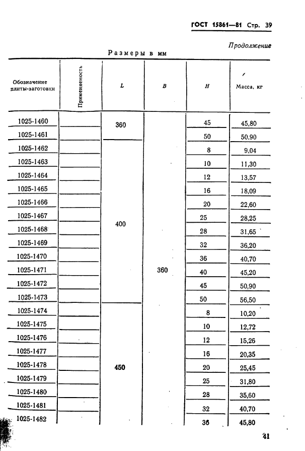  15861-81. -        .   .  41