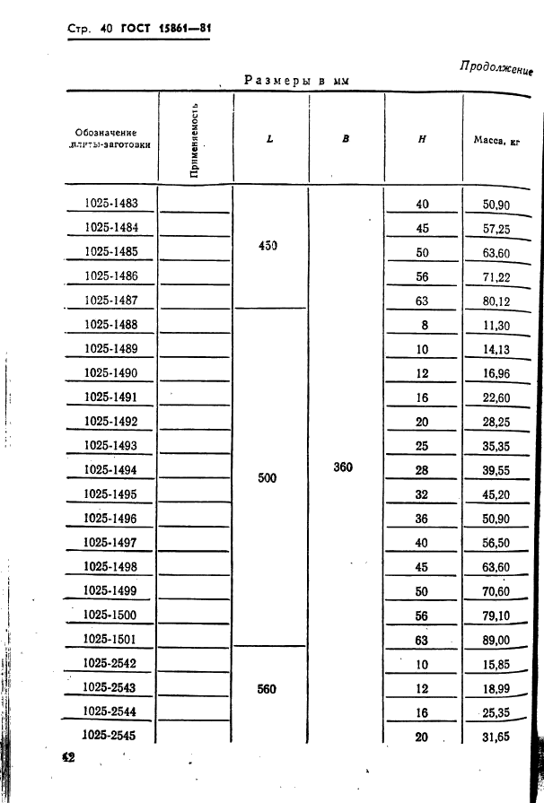  15861-81. -        .   .  42