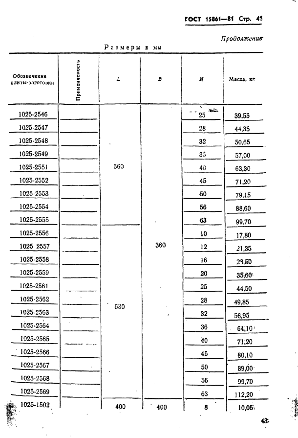  15861-81. -        .   .  43