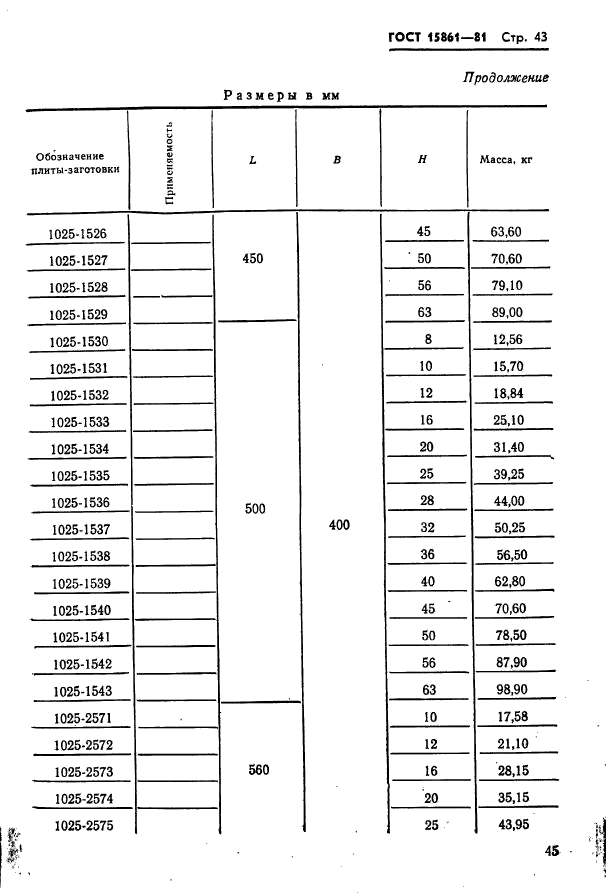  15861-81. -        .   .  45