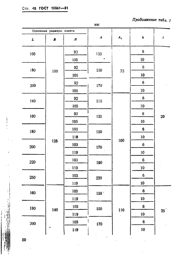  15861-81. -        .   .  50