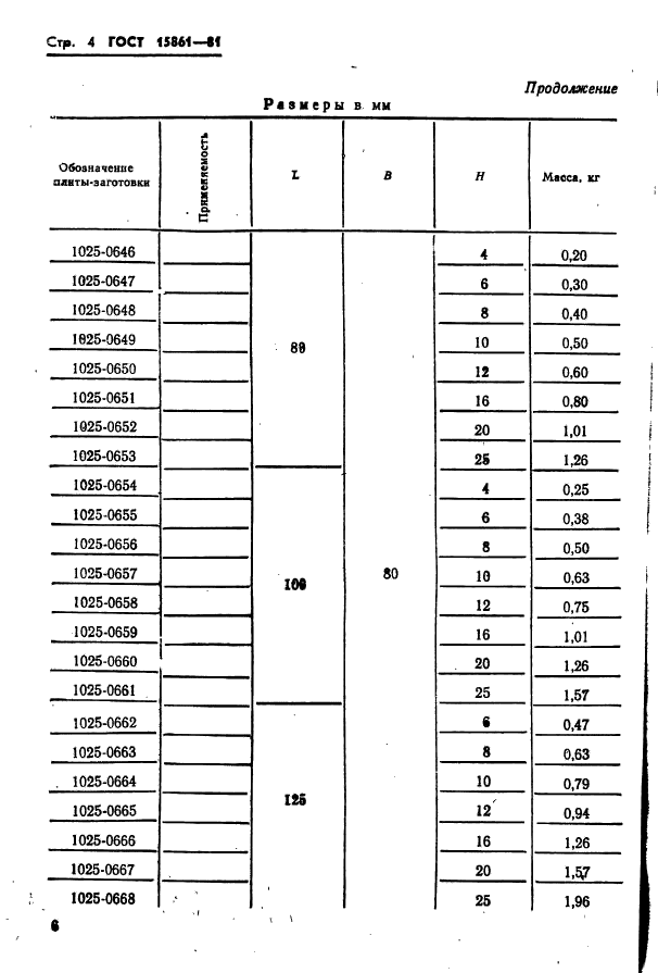  15861-81. -        .   .  6