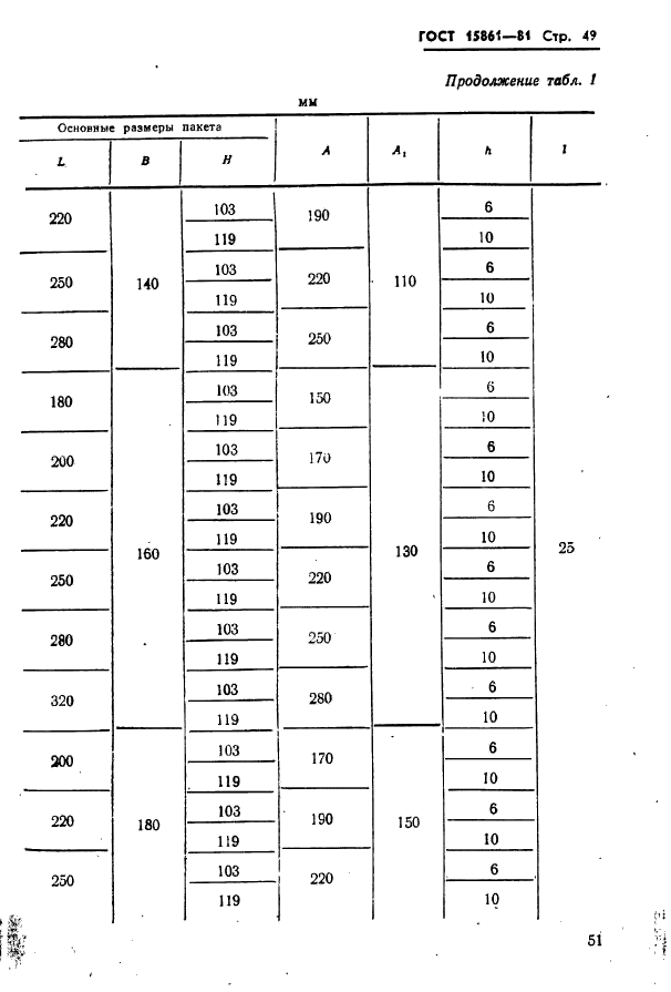  15861-81. -        .   .  51