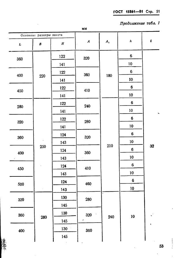  15861-81. -        .   .  53